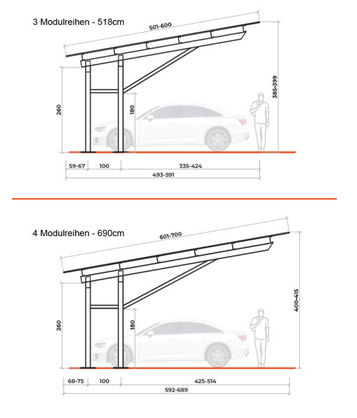 Carport CPHL